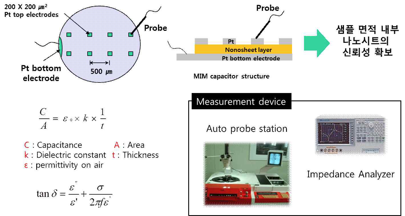 증착 된 상부전극의 모식도 및 impedance analyzer