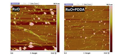 RuO2 나노시트 박막의 AFM 사진과 Electrical 특성