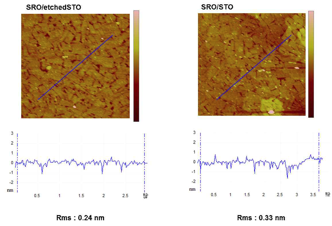 LB법으로 SRO/etched STO 및 SRO/STO 기판에 증착한 Sr1.8Bi0.2Nb3O10 나노시트 박막의 AFM 분석