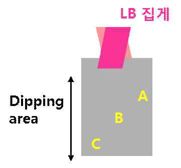 증착한 박막의 FIB 분석을 위한 모식도