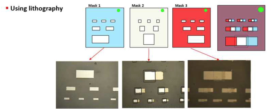 MLCC 제작을 위한 리소그래피 공정 마스크 모식도