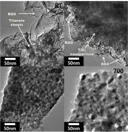 층상 티타네이트-그래핀 나노컴포지트와 열처리 유도체들의 HR-TEM 이미지