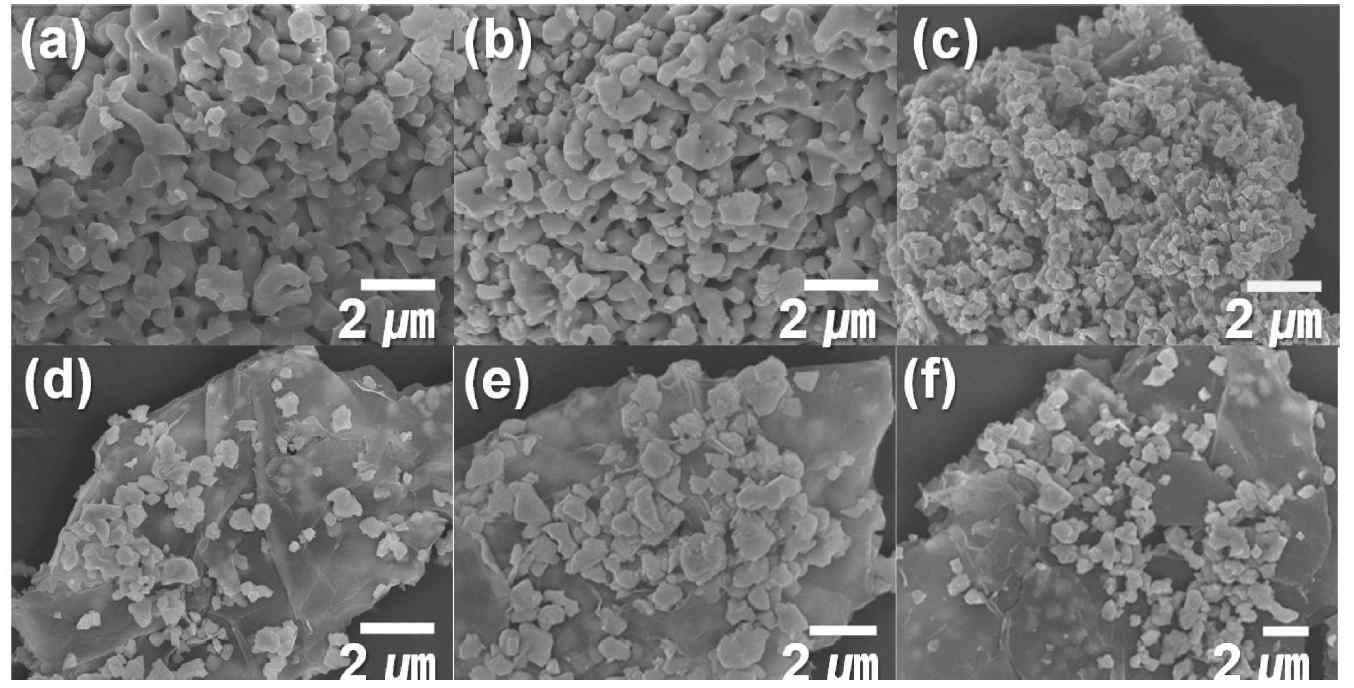 FE-SEM 이미지 (a) Li4Ti5O12, (b) 수열처리한 Li4Ti5O12, (c) GLT1, (d) GLT2, (e) GLT3, (f) GLT4