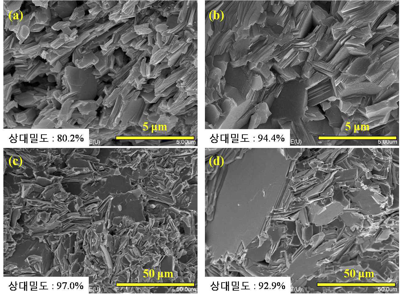 2-step 공정을 이용하여 합성된 KCa2NaNb4O13 벌크 세라믹을 (a) 1250, (b) 1300, (c) 1325 그리고 (d) 1350 oC에서 10시간동안 소결한 시편의 파단면 SEM 이미지.