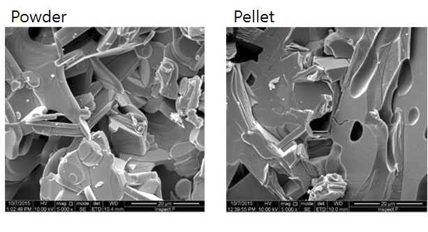 Powder, pellet 타입의 KSr1.8Bi0.2Nb3O10 주사 전자 현미경 사진