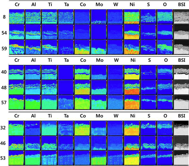 700 ℃에서 고온 부식 실험 후 단면 EPMA 분석 결과