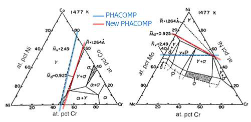 PHACOMP 및 New PHACOMP에 따른 TCP 상 예측 정도.