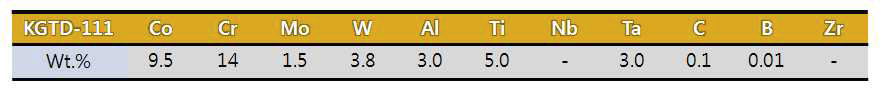 모합금 제조를 위한 KGTD-111 합금의 조성