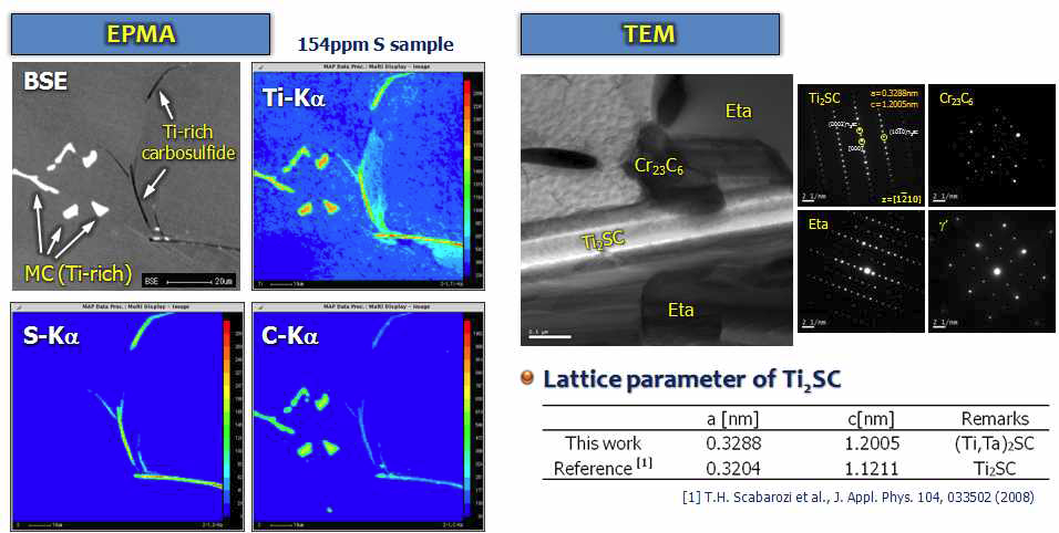Ti-rich한 sulfide 상 확인을 위한 EPMA mapping 결과 및 TEM 분석 결과.