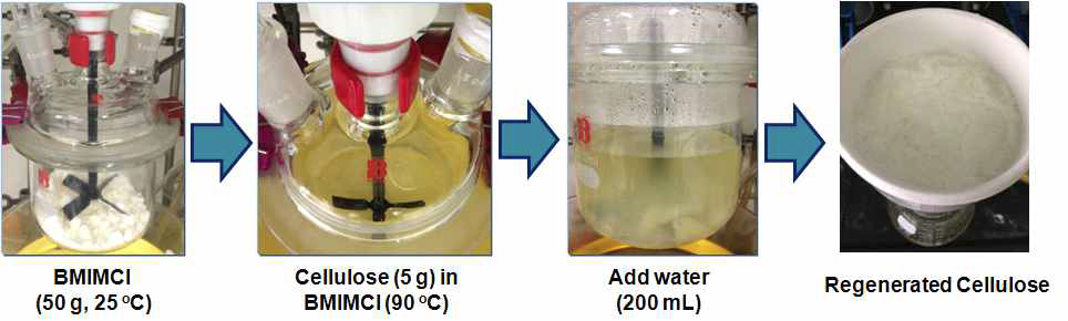 이온성액체(BMIMCl)에서의 셀룰로오스 용해 scale up 실험
