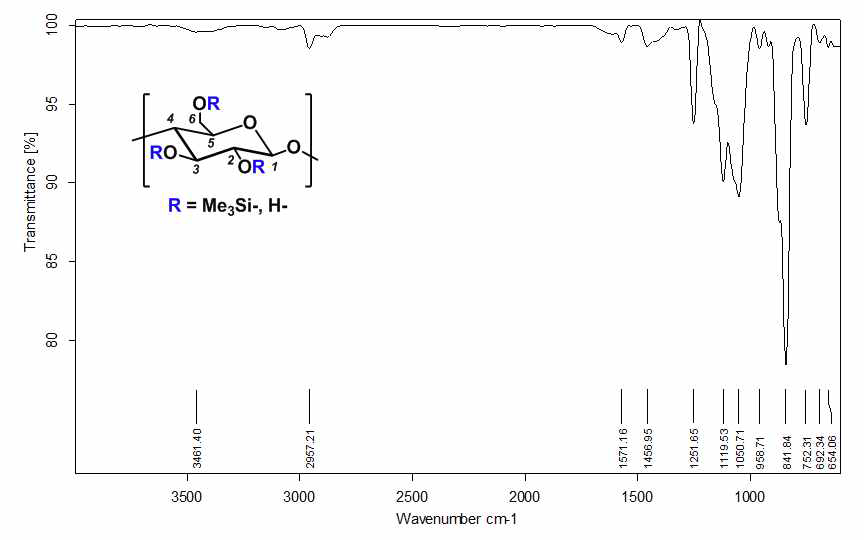 트리메틸실릴-셀룰로오스의 FT-IR spectrum