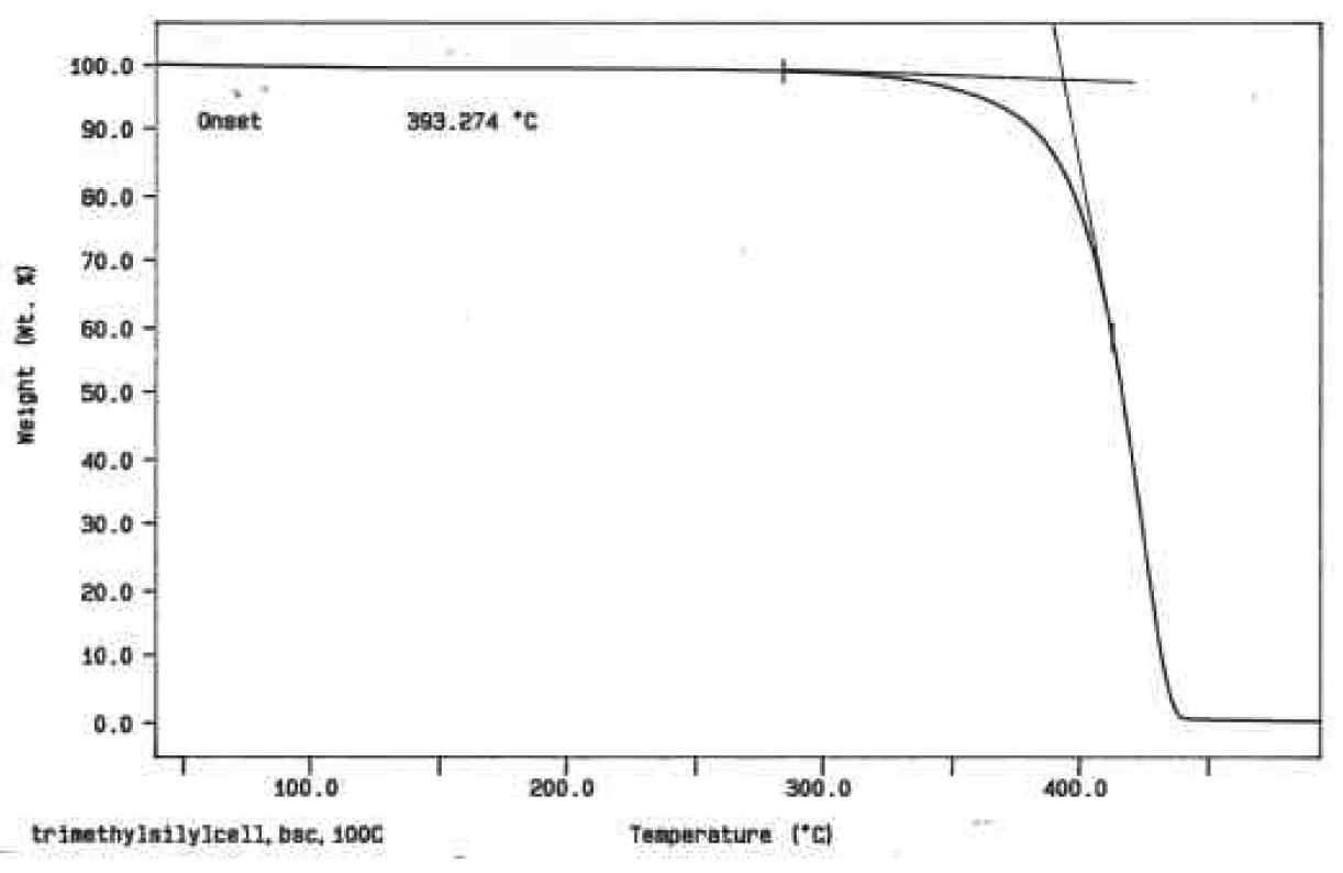 셀룰로오스 유도체(트리메틸실릴-셀룰로오스)의 가열감량율 변화 그래프