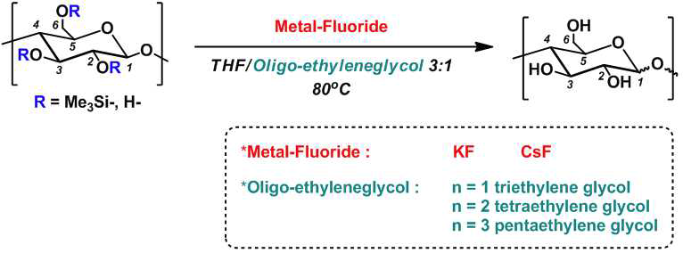 플루오라이드의 알칼리 염/ 올리고에틸렌 글라이콜 조건에서 트리메틸실릴-셀룰로오스의 디실릴화 반응