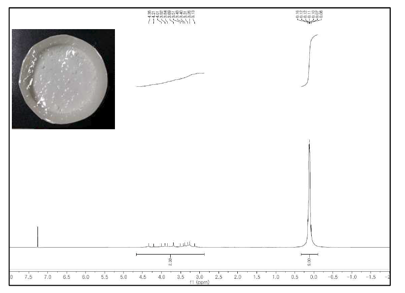 실험 3일 후 실릴-셀룰로오스의 1H-NMR spectrum