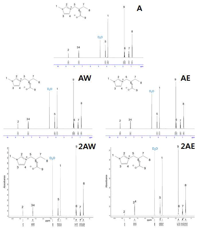 리사이클한 [BMIM][OAc]의 H1 NMR 피크