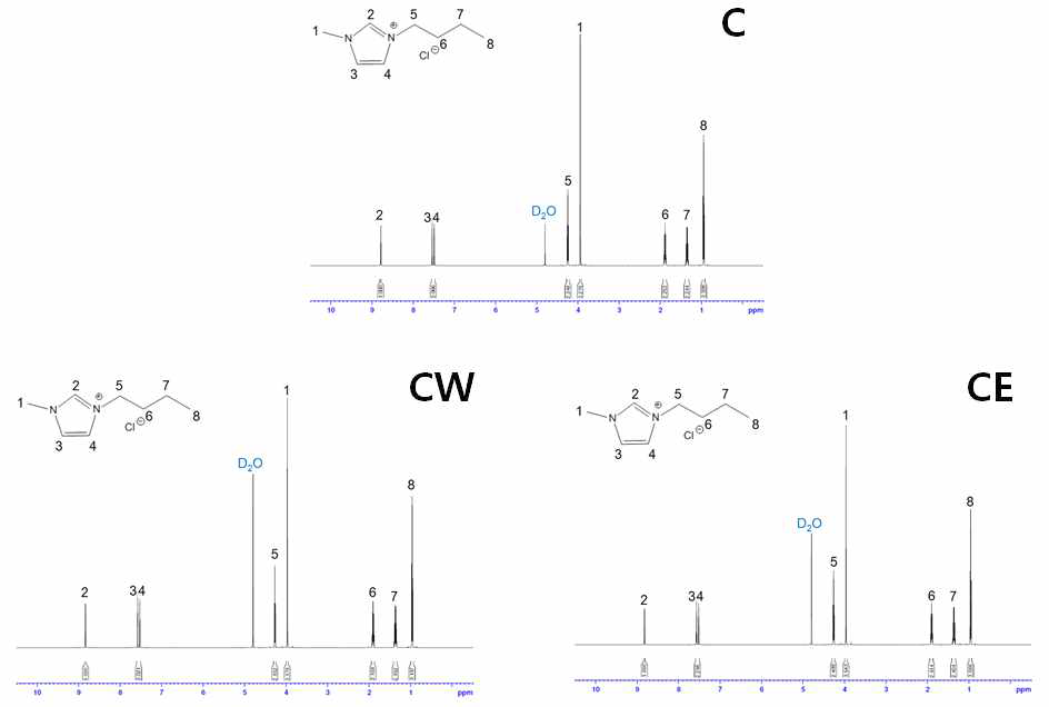 리사이클한 [BMIM][Cl]의 H1 NMR 피크