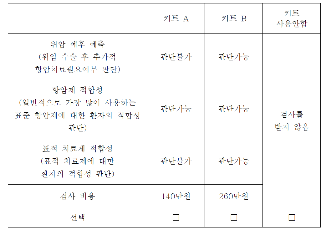 선택형 실험의 예시