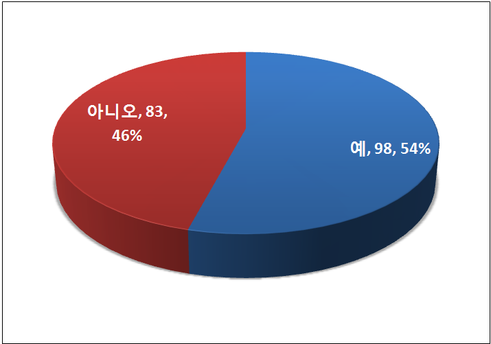 암 가족력 여부