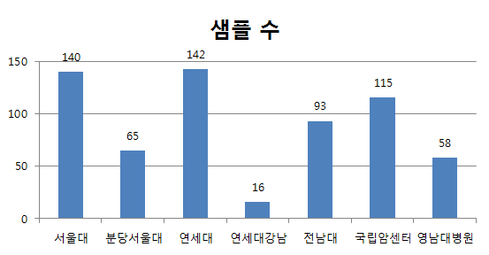 병원별 모집상황