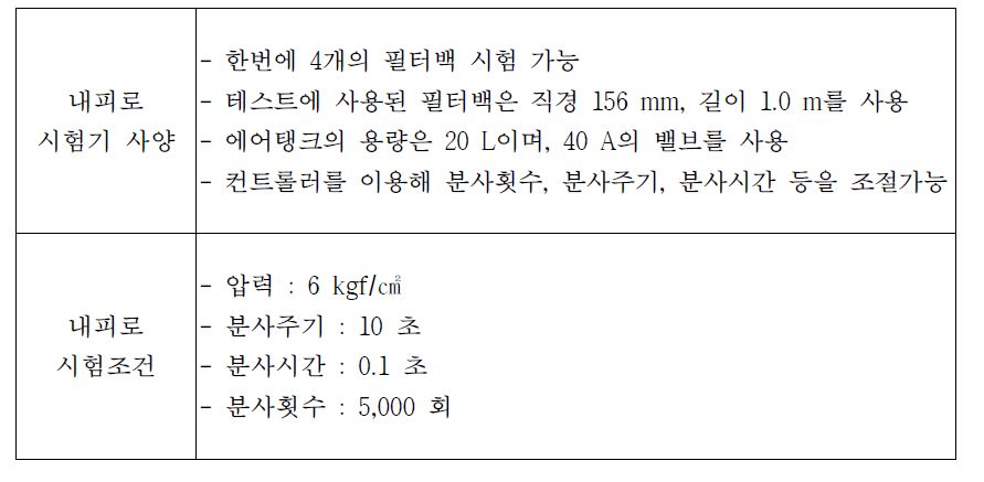 내피로 시험기 성능 및 시험조건