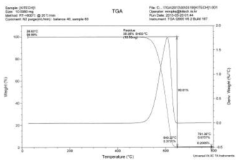 A-1의 TGA분석결과