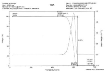 A-2의 TGA분석결과