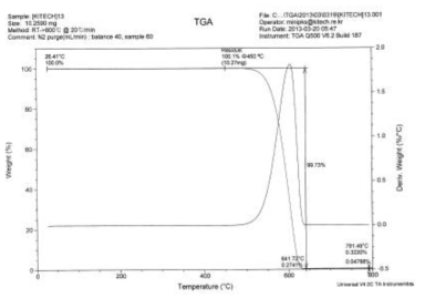 C-1의 TGA분석결과