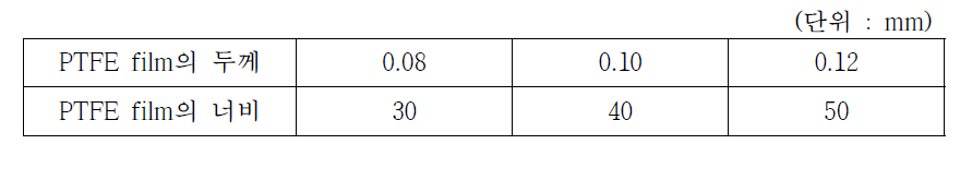 PTFE film의 두께와 너비
