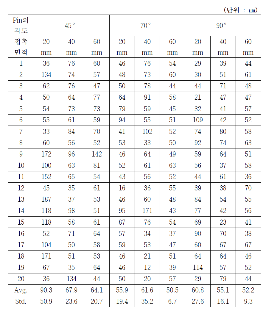 Slitting 조건에 따른 fibril의 굵기