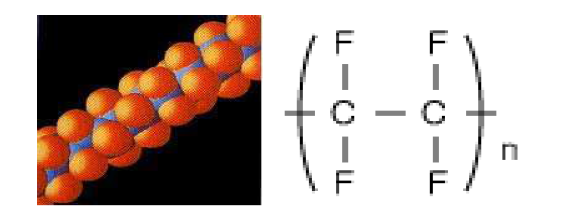 PTFE의 구조