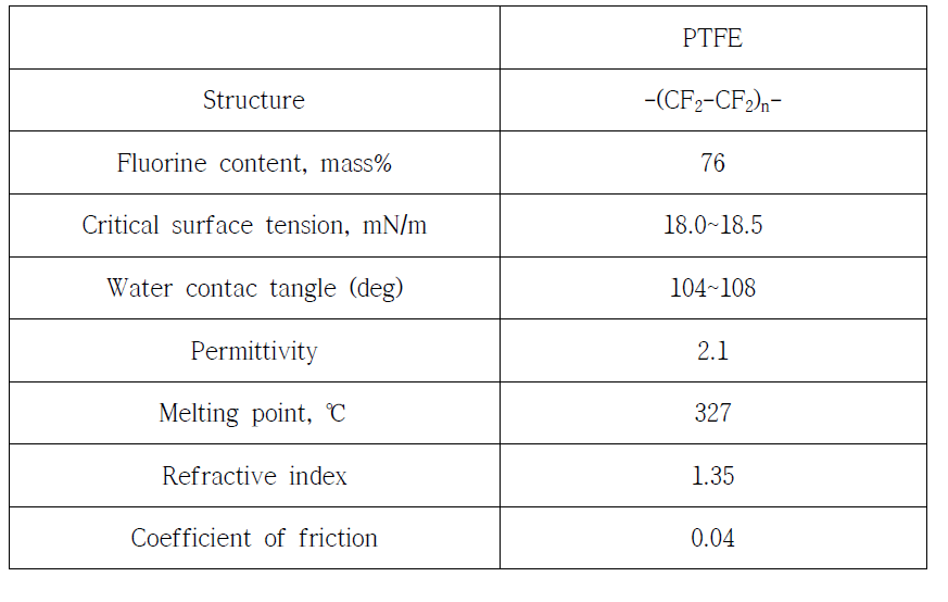 PTFE의 물성
