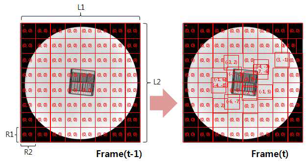 Global Motion Detection의 Block Matching