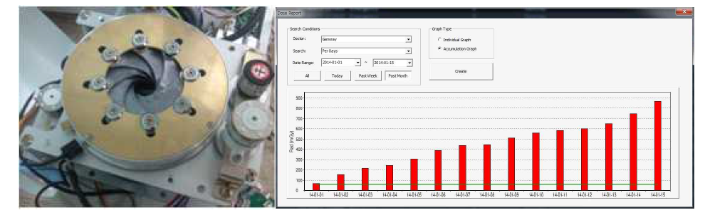 Iris Collimator 와 Dose Report 형상