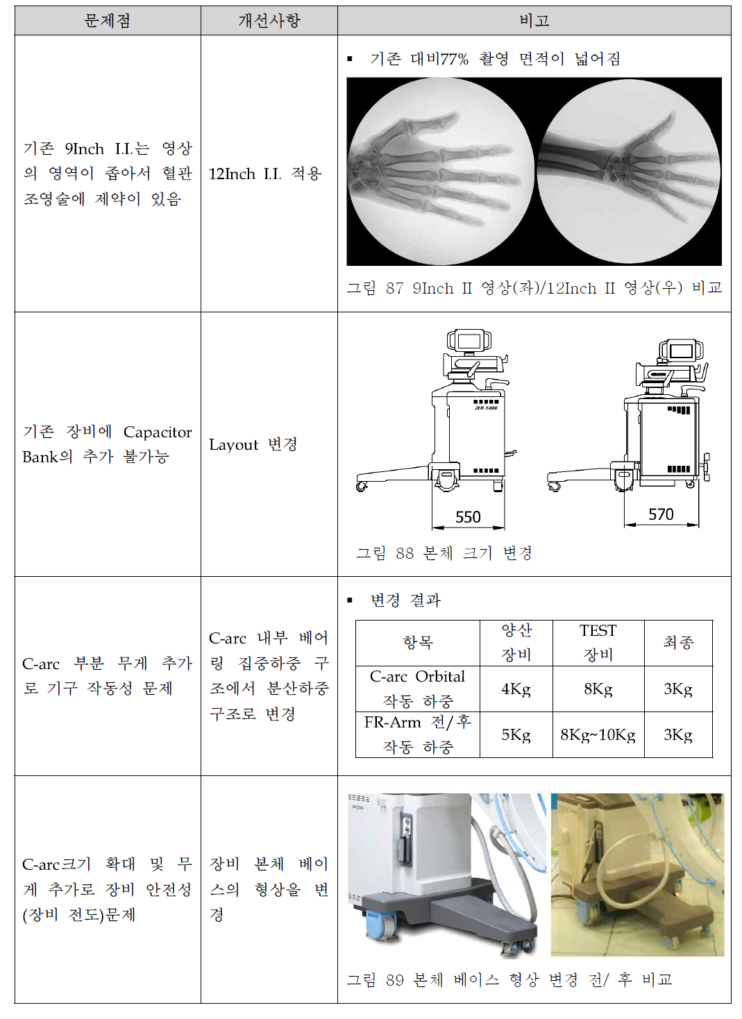 기존 C-arm 문제점 및 개선 사항