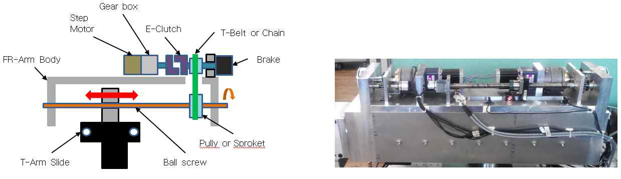 FR-Arm 전/후 이동 개략도 및 시제품 형상