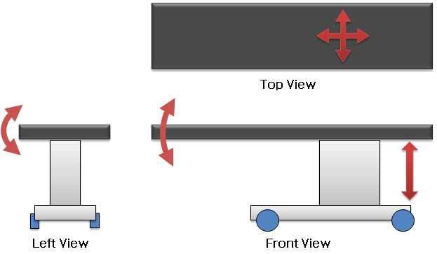 Motorized Surgery Table 구동 개략도