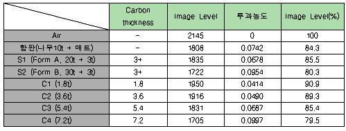 카본 샘플 영상 투과도