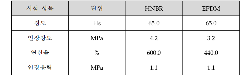 일반상태에서의 소재 물성