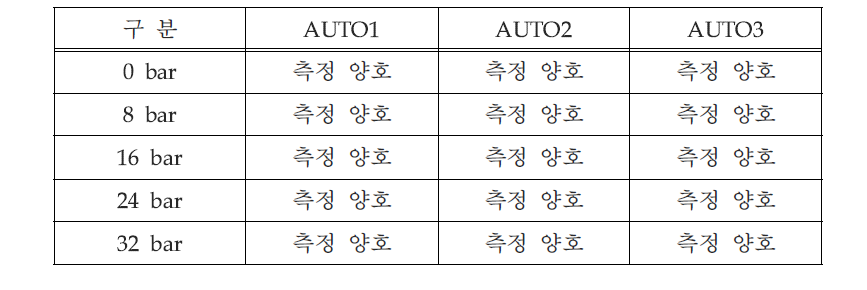 압력 측정 범위 결과