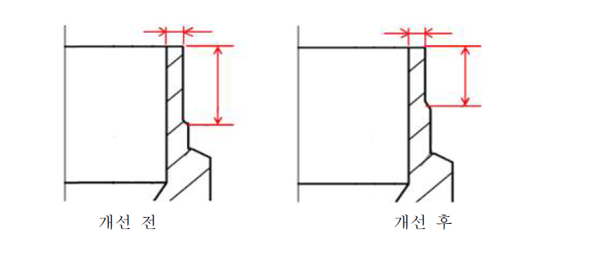 CRIMPING 부의 강성 향상을 위한 개선대책