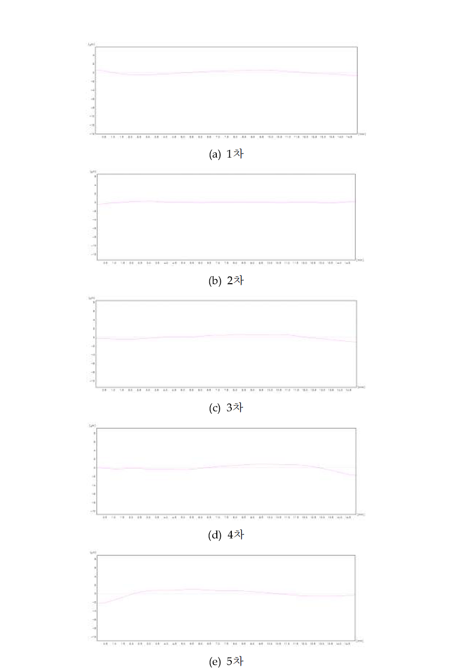 社 다이어프램 파상도