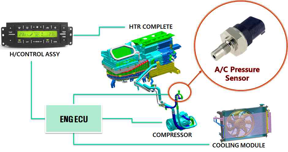 차량 에어컨 냉매압 측정용 압력센서 적용