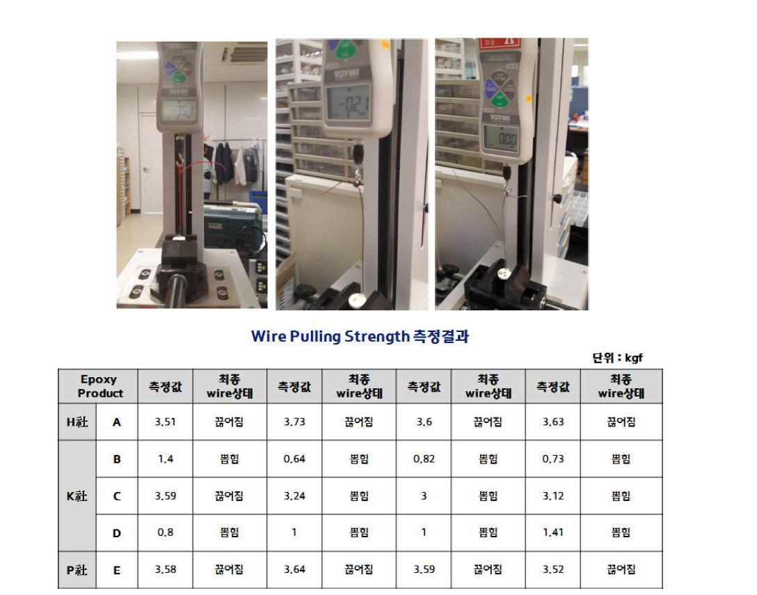 Ag epoxy 경화 후 wire pulling strength 측정결과