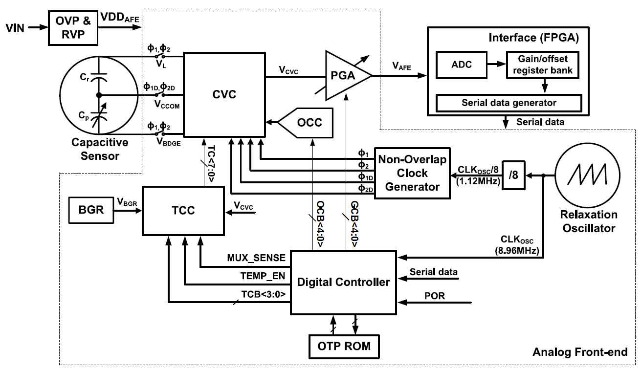 개발한 압력센서용 ASIC 의 블록 다이어그램