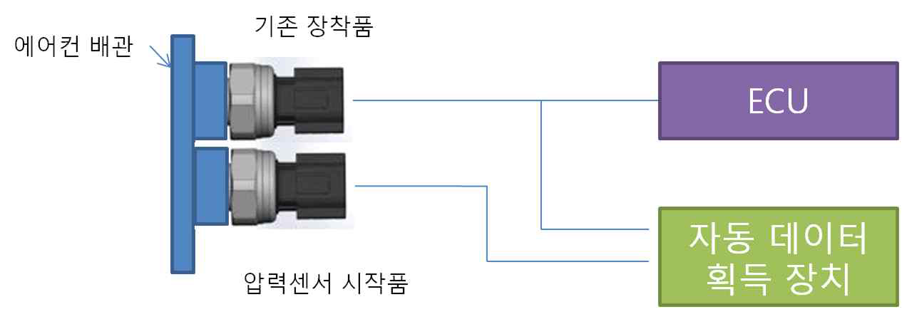 압력센서 시작품 실차시험 개략도