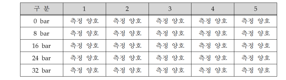 압력 측정 범위 결과