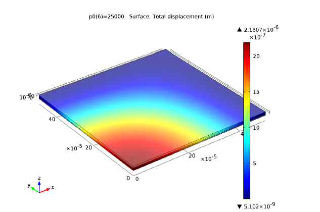 COMSOL 기반 FEM 해석 예