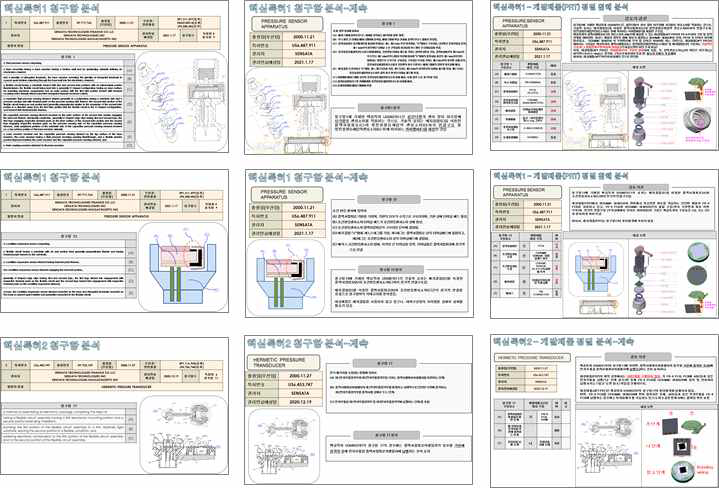 관련 핵심 특허 선정 및 청구항 분석도