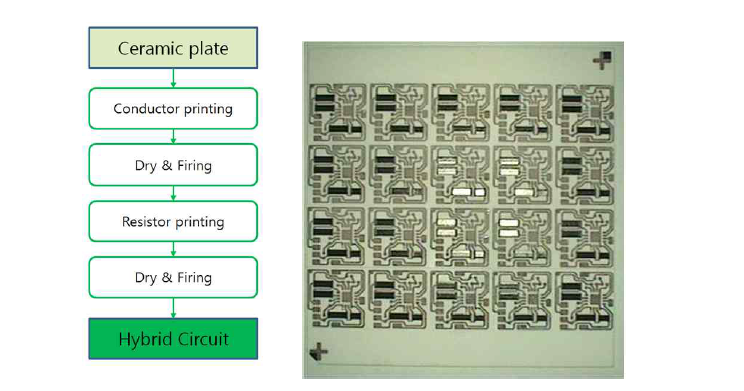 Hybrid circuit 제작 공정도 및 시작품