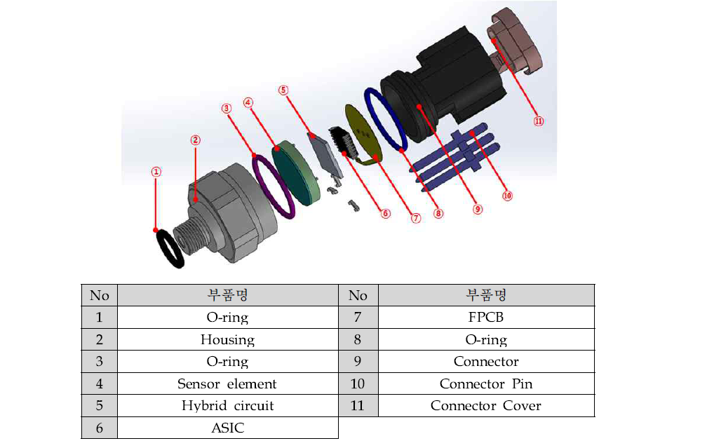 에어컨 압력센서 1차년도 시작품의 부품구성도